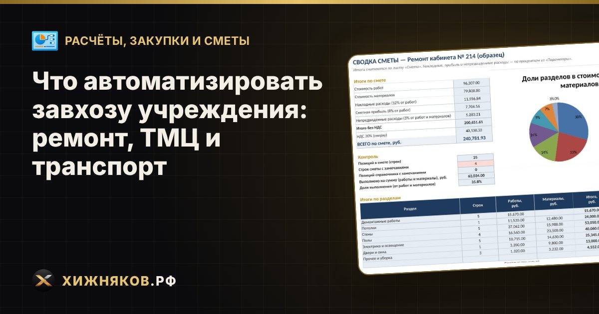 Что автоматизировать завхозу учреждения: ремонт, ТМЦ и транспорт
