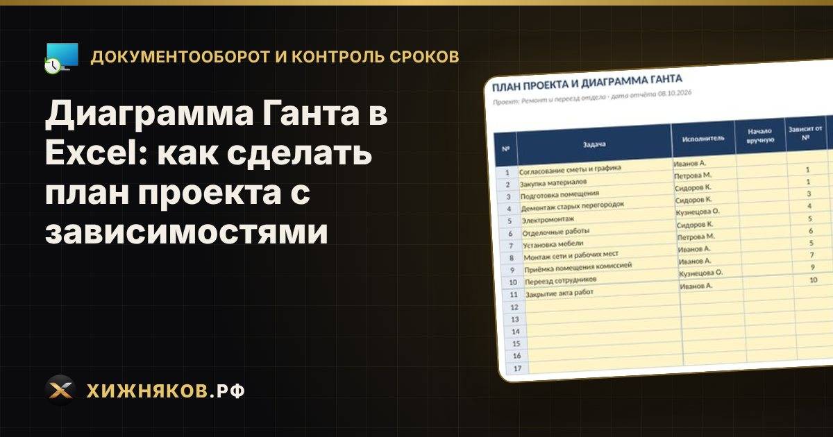 Диаграмма Ганта в Excel: как сделать план проекта с зависимостями
