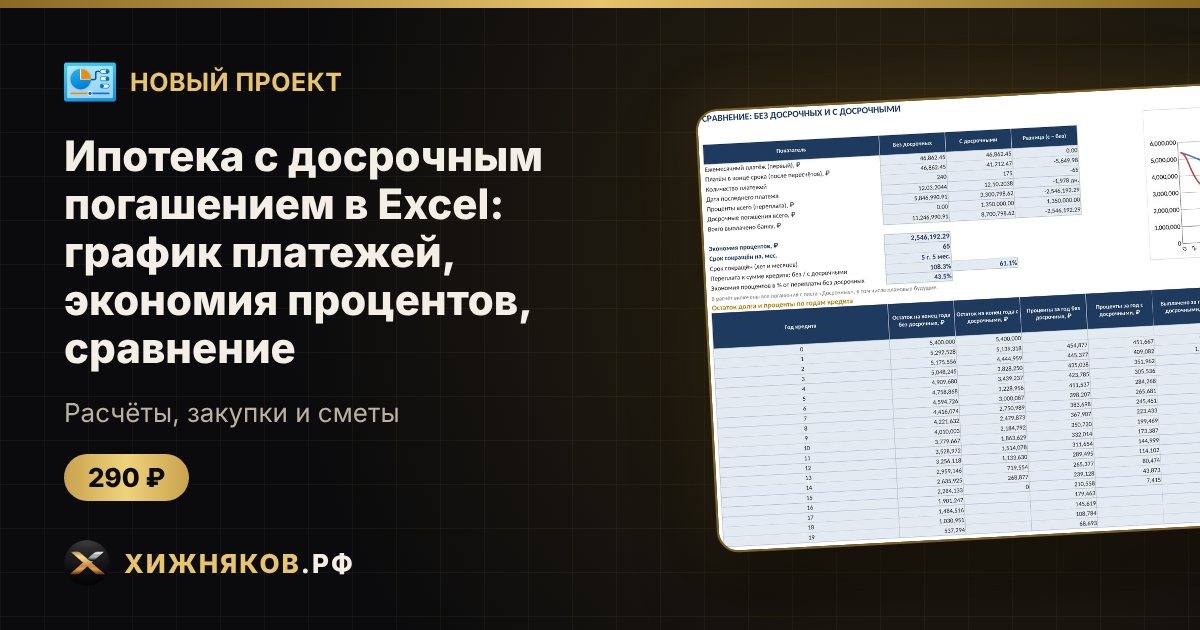 π ΠΠΎΠ²ΡΠΉ ΠΏΡΠΎΠ΅ΠΊΡ: ΠΠΏΠΎΡΠ΅ΠΊΠ° Ρ Π΄ΠΎΡΡΠΎΡΠ½ΡΠΌ ΠΏΠΎΠ³Π°ΡΠ΅Π½ΠΈΠ΅ΠΌ Π² Excel: Π³ΡΠ°ΡΠΈΠΊ ΠΏΠ»Π°ΡΠ΅ΠΆΠ΅ΠΉ, ΡΠΊΠΎΠ½ΠΎΠΌΠΈΡ ΠΏΡΠΎΡΠ΅Π½ΡΠΎΠ², ΡΡΠ°Π²Π½Π΅Π½ΠΈΠ΅