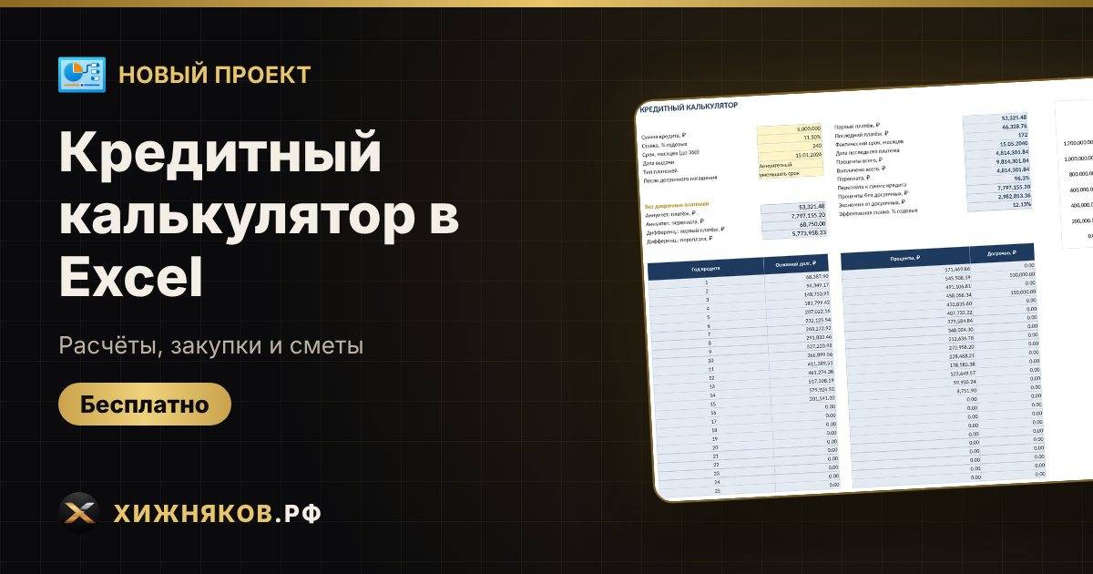 π ΠΠΎΠ²ΡΠΉ ΠΏΡΠΎΠ΅ΠΊΡ: ΠΡΠ΅Π΄ΠΈΡΠ½ΡΠΉ ΠΊΠ°Π»ΡΠΊΡΠ»ΡΡΠΎΡ Π² Excel