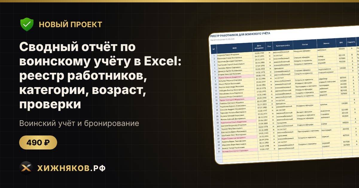 🆕 Новый проект: Сводный отчёт по воинскому учёту в Excel: реестр работников, категории, возраст, проверки