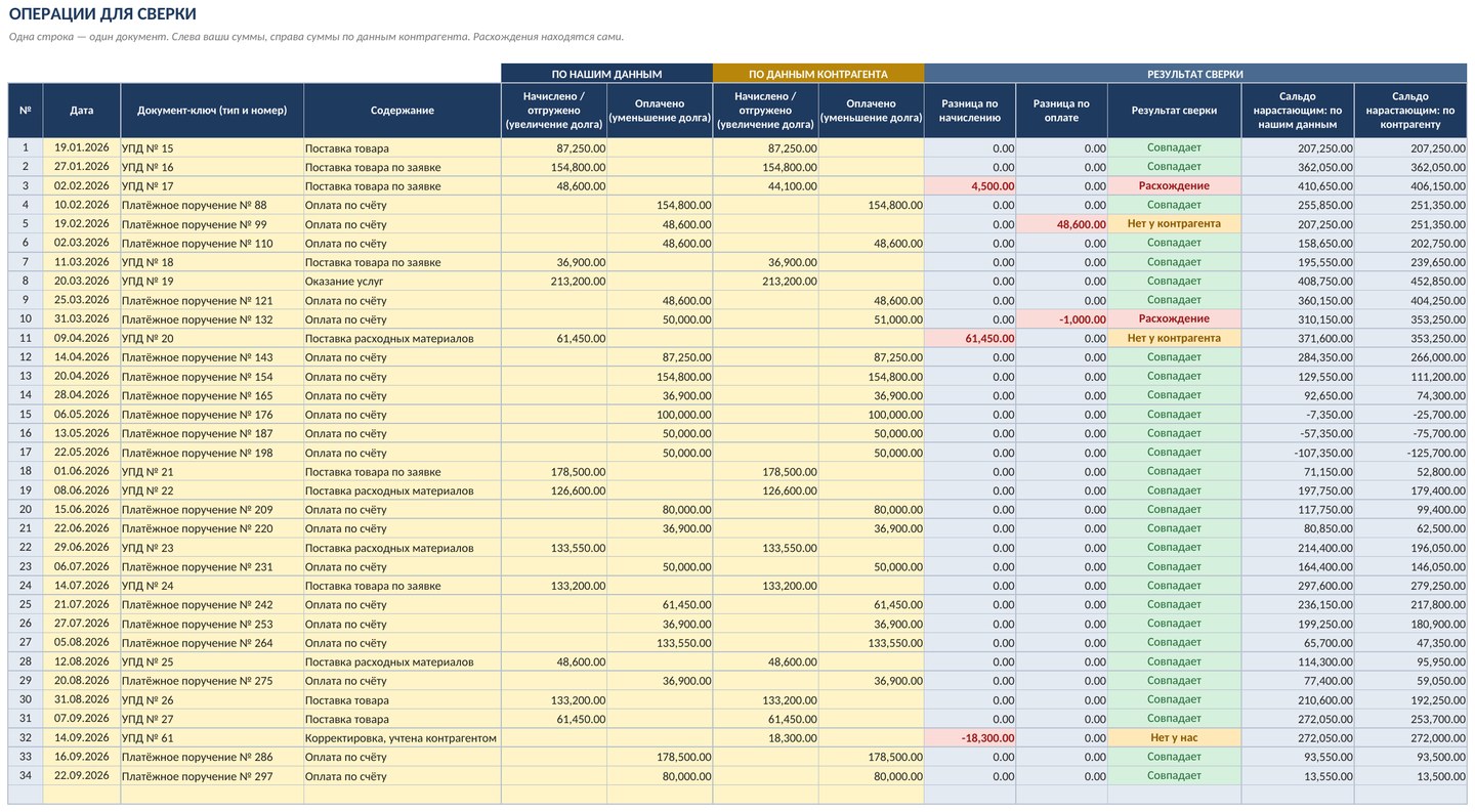 🆕 Новый проект: Акт сверки взаиморасчётов с контрагентом в Excel: расчёт сальдо и печатная форма