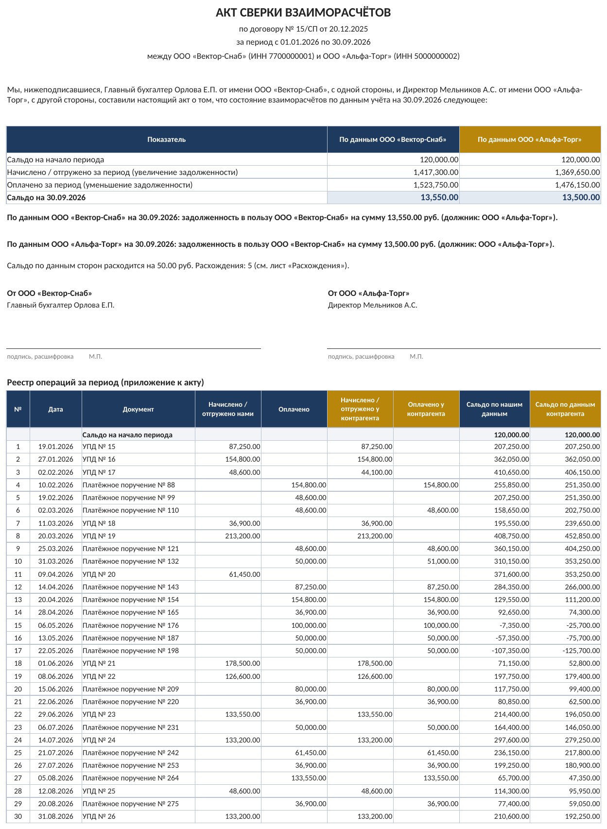 Акт сверки взаиморасчётов с контрагентом в Excel: расчёт сальдо и печатная форма — скриншот