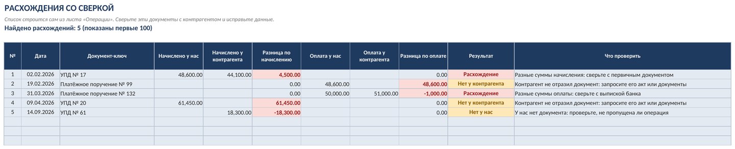 Акт сверки взаиморасчётов с контрагентом в Excel: расчёт сальдо и печатная форма — скриншот