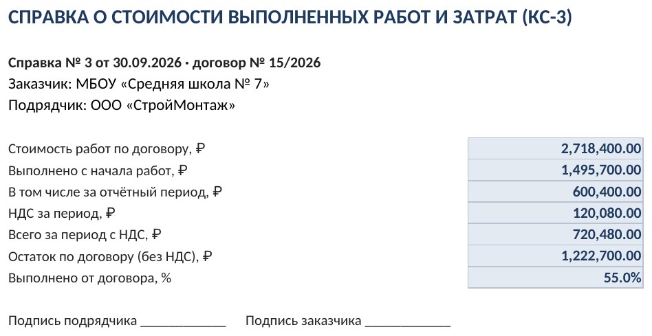 Акты КС-2 и справка КС-3 в Excel: расчёт выполненных работ — скриншот