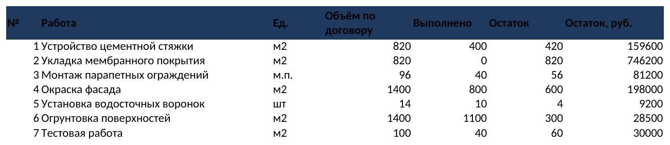 Акты КС-2 и справка КС-3 с макросами в Excel: закрытие периода и PDF кнопкой — скриншот