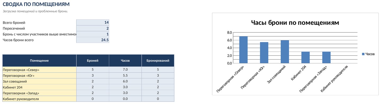Бронирование переговорных и кабинетов в Excel — скриншот