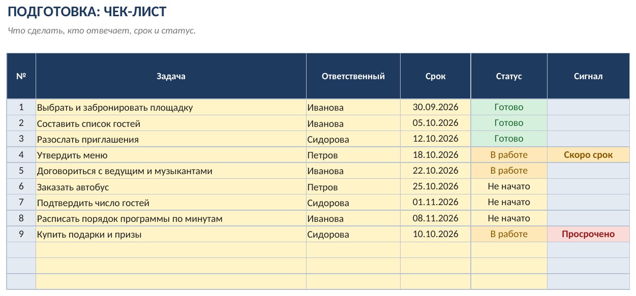 Бюджет и план мероприятия в Excel: смета, оплаты и чек-лист подготовки — скриншот