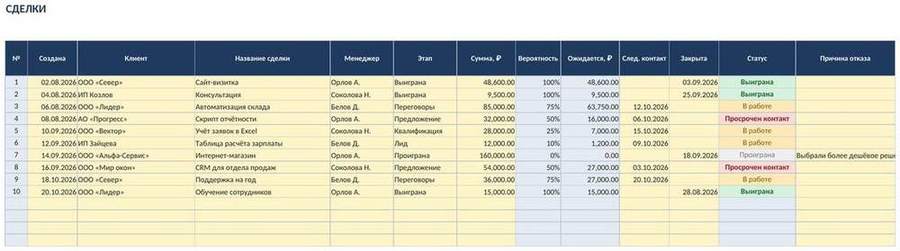 CRM в Excel — клиенты, сделки, воронка
