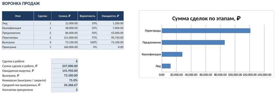 CRM в Excel — клиенты, сделки, воронка — скриншот