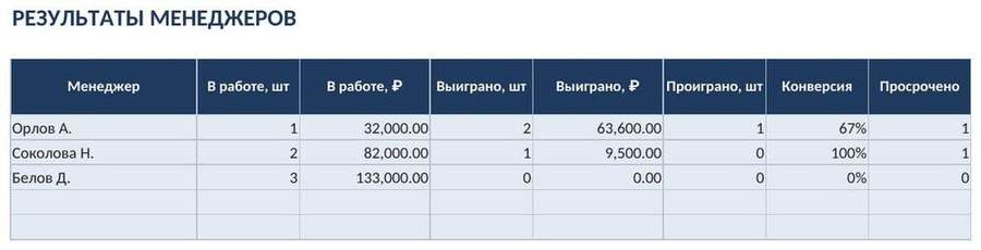CRM в Excel — клиенты, сделки, воронка — скриншот