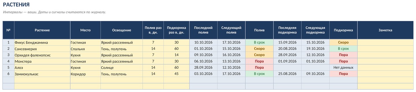 Дневник комнатных растений в Excel: график полива и подкормки — скриншот