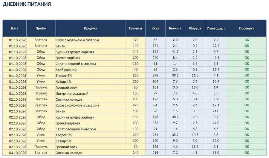 Дневник питания и калорий в Excel