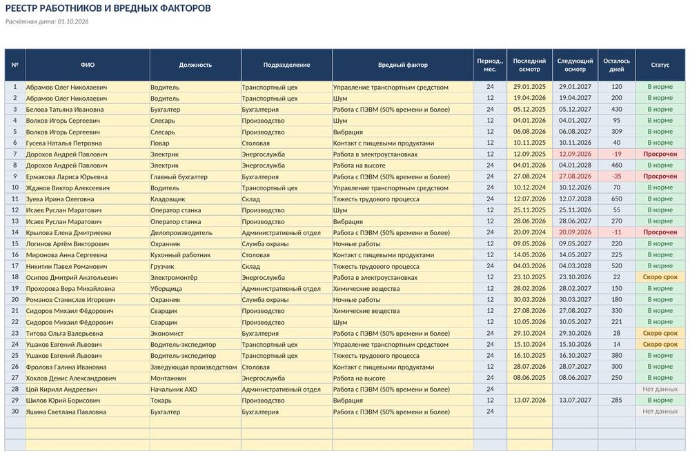 График медосмотров в Excel: периодичность по вредным факторам, сроки, светофор, список на месяц