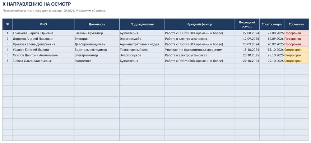 График медосмотров в Excel: периодичность по вредным факторам, сроки, светофор, список на месяц — скриншот