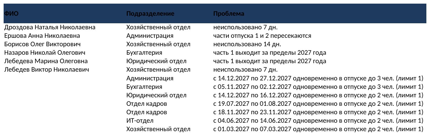 График отпусков Т-7 с макросами в Excel — скриншот