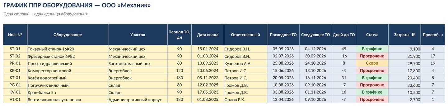 График ППР оборудования с макросами в Excel: наряд-задание и журнал работ кнопкой — скриншот