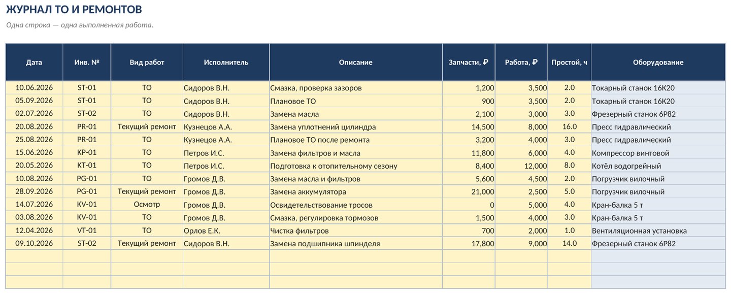 График ППР оборудования с макросами в Excel: наряд-задание и журнал работ кнопкой — скриншот