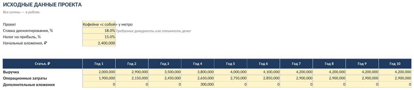 Инвестиционный калькулятор в Excel: NPV, IRR и срок окупаемости, скачать бесплатно — скриншот