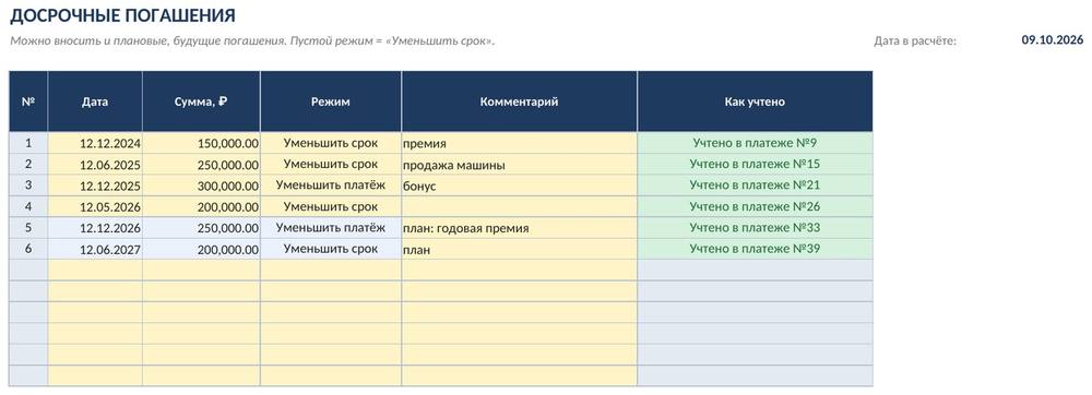 Ипотека с досрочным погашением в Excel: график платежей, экономия процентов, сравнение — скриншот