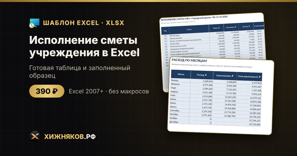 Исполнение сметы учреждения в Excel: лимит, расход, остаток и прогноз по статьям