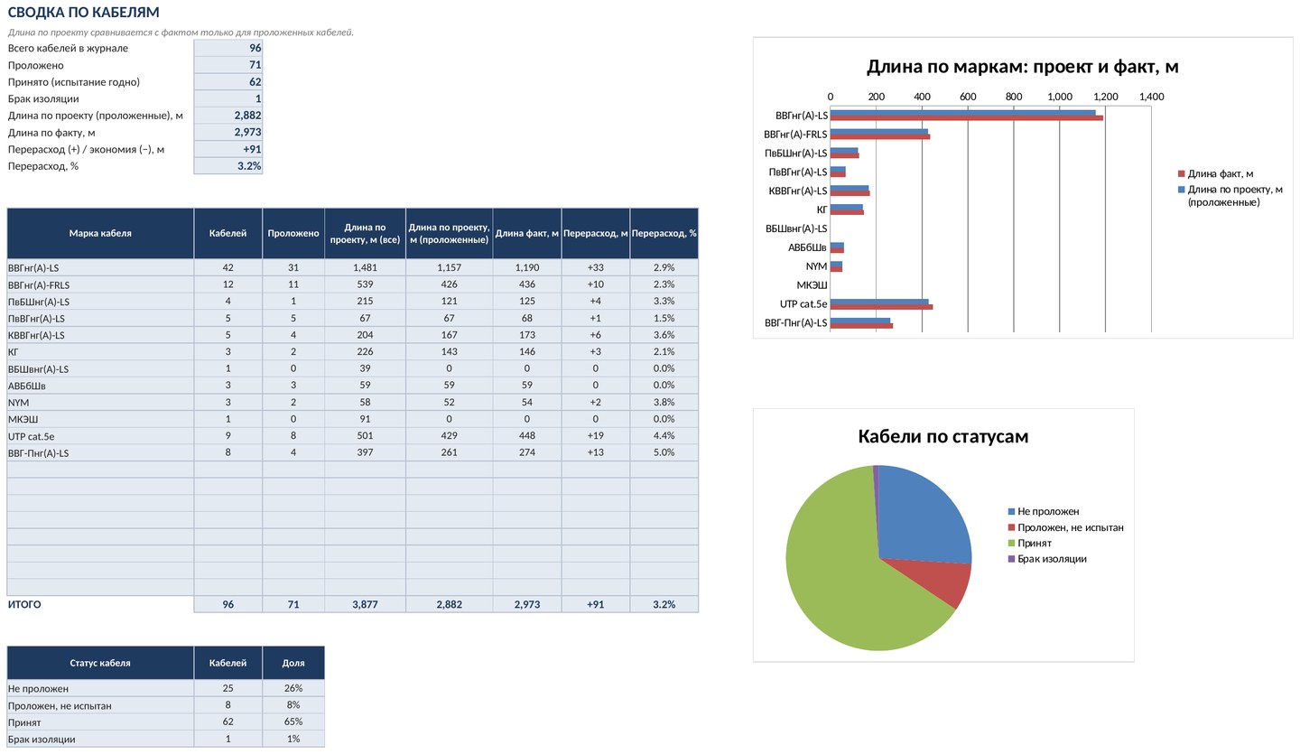 Кабельный журнал в Excel: образец по ГОСТ, трассы, длины, марки кабелей — скачать — скриншот