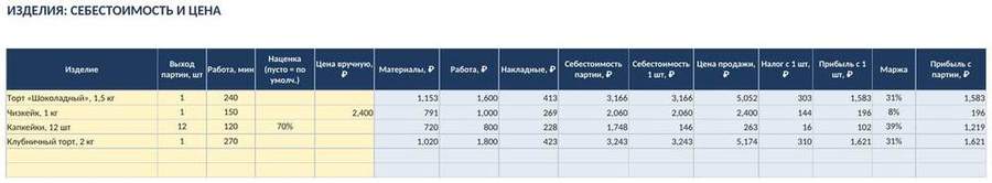 Калькуляция себестоимости в Excel