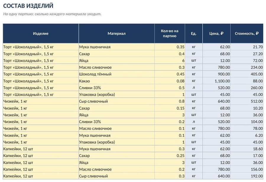 Калькуляция себестоимости в Excel — скриншот