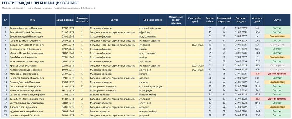 Калькулятор возраста снятия с воинского учёта в Excel для запаса