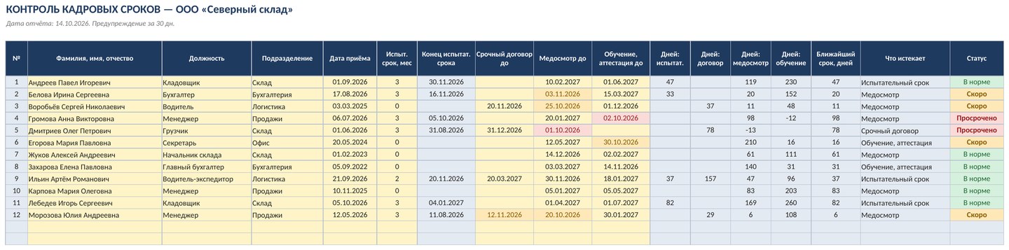 Контроль кадровых сроков в Excel: испытательный срок, срочные договоры, медосмотры — скриншот