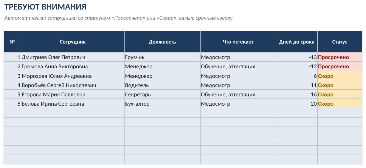 Контроль кадровых сроков с макросами в Excel: уведомление сотруднику и список в PDF кнопкой — скриншот
