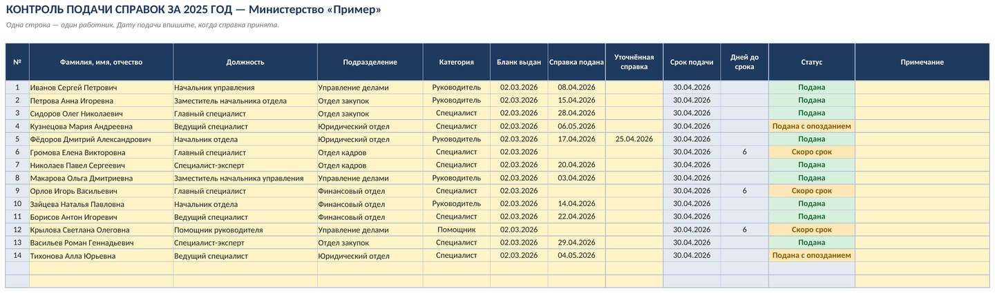 Контроль подачи справок о доходах в Excel: кому напомнить — скриншот