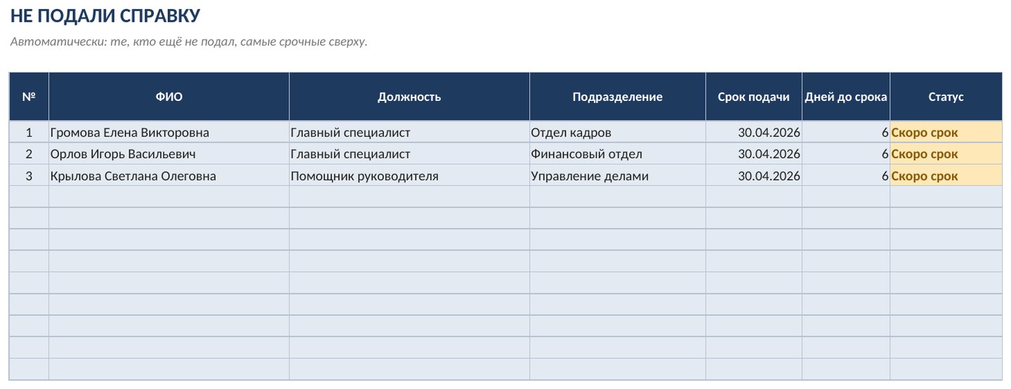 Контроль подачи справок о доходах в Excel: кому напомнить — скриншот