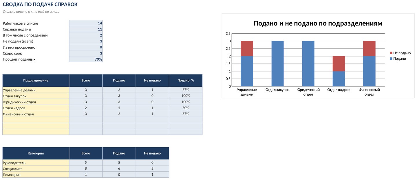 Контроль подачи справок о доходах в Excel: кому напомнить — скриншот