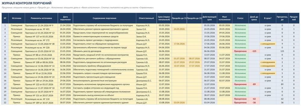 Контроль поручений руководителя в Excel: сроки, продления и просрочка