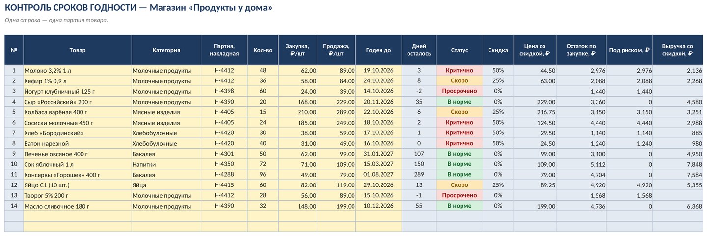 Контроль сроков годности товаров в Excel: партии и скидки — скриншот
