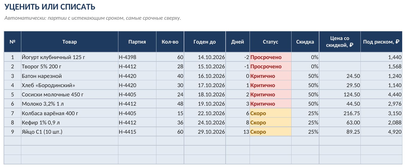 Контроль сроков годности товаров в Excel: партии и скидки — скриншот