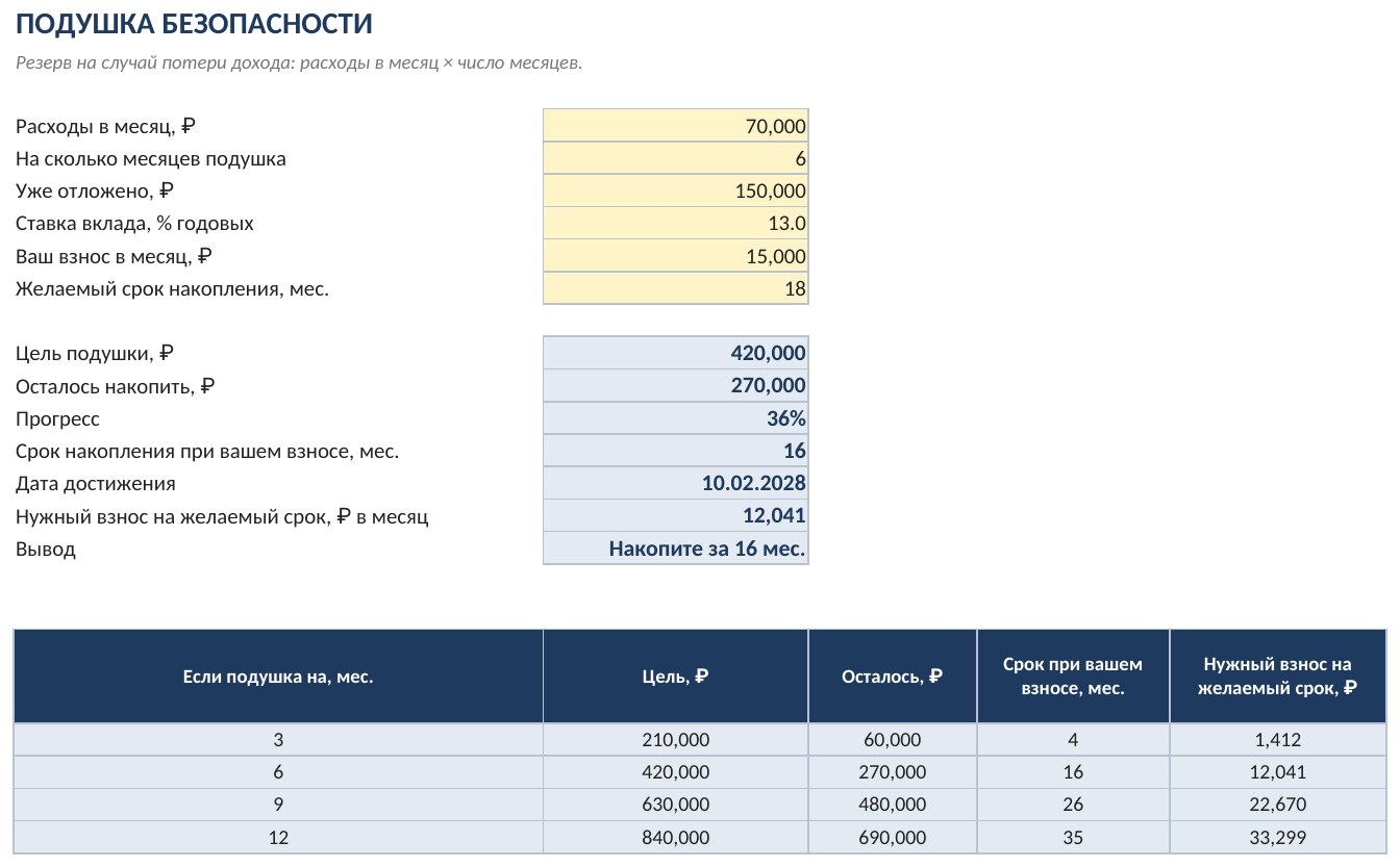 Планировщик накоплений на цель в Excel: сколько откладывать в месяц, срок, процент — скриншот