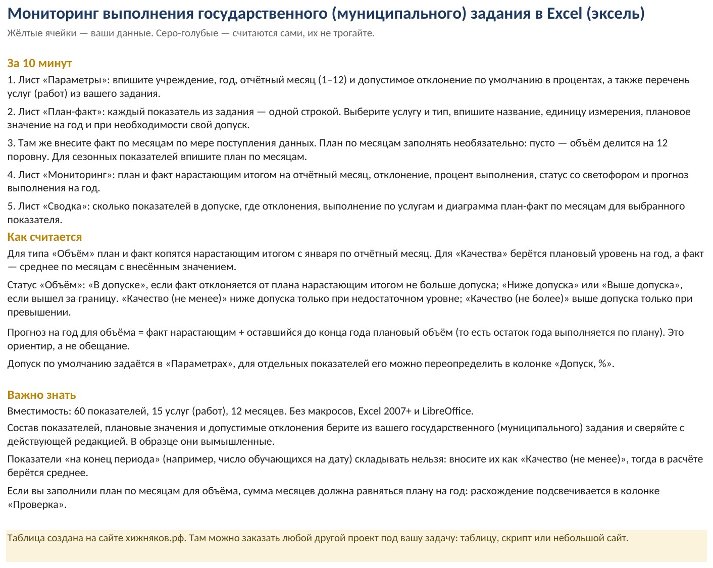 Мониторинг выполнения государственного (муниципального) задания в Excel: план-факт, отклонения — скриншот