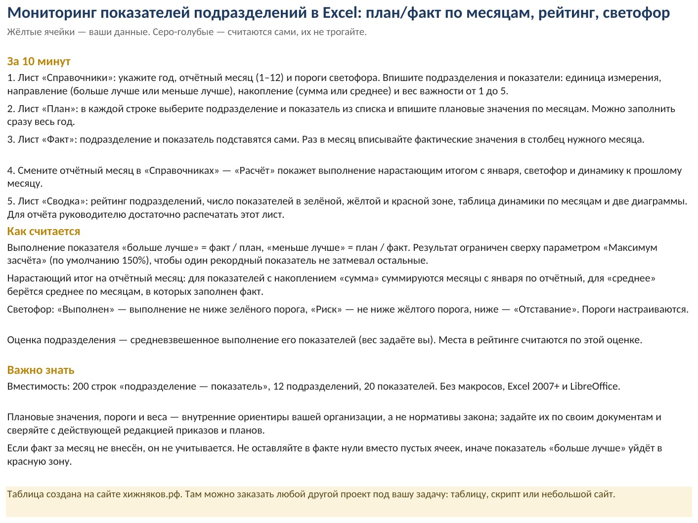 Мониторинг показателей подразделений в Excel: план/факт, рейтинг, светофор — скачать шаблон — скриншот