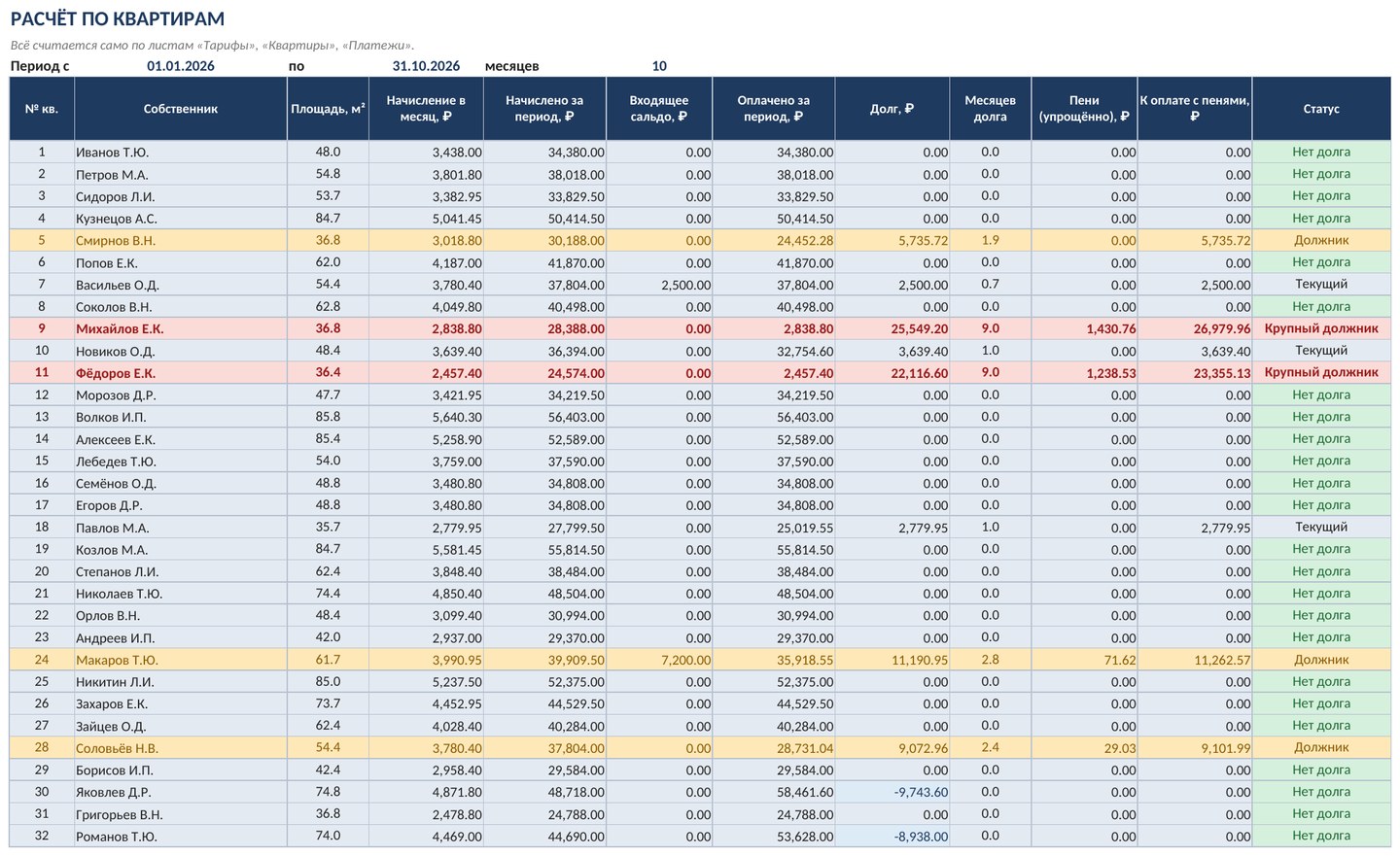 Начисления и долги жильцов для ТСЖ в Excel: квартиры, тарифы, оплаты, должники