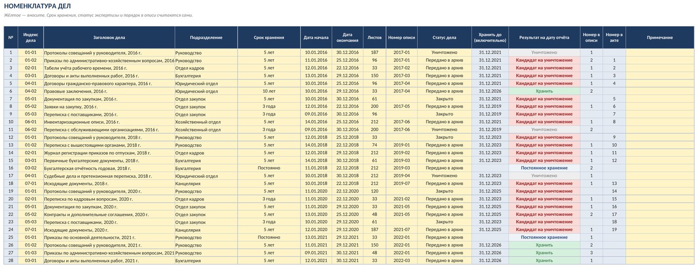 Номенклатура дел и опись дел в Excel: сроки хранения, акт на уничтожение — скачать образец