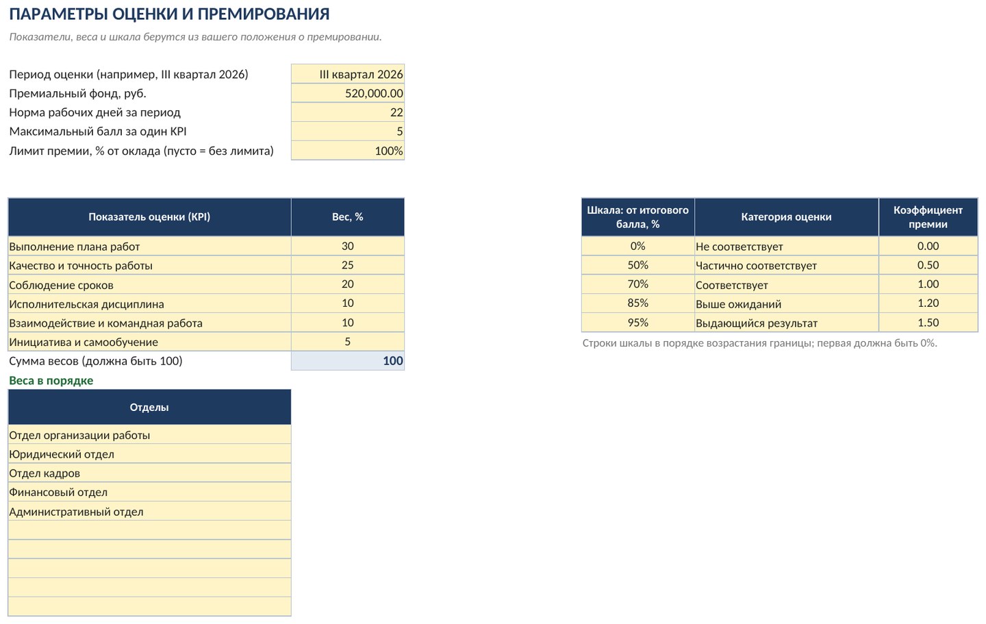Оценка эффективности сотрудников и премирование в Excel: KPI, баллы, ведомость — скриншот