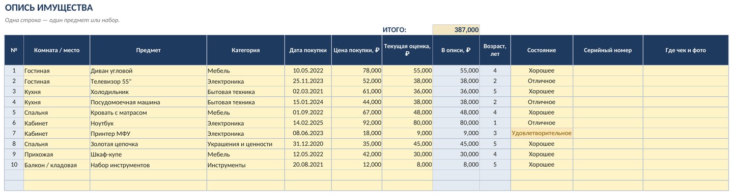 Опись домашнего имущества в Excel: что есть, где лежит и сколько стоит — скриншот