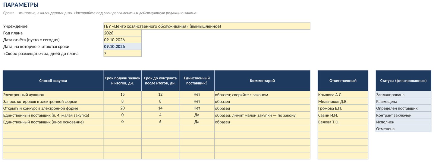 План-график закупок и реестр закупок 44-ФЗ в Excel: этапы, сроки, НМЦК, экономия — скриншот