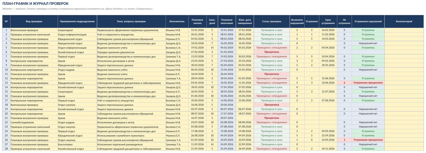 План и журнал внутренних проверок в Excel: план-график, нарушения, устранение — скачать образец