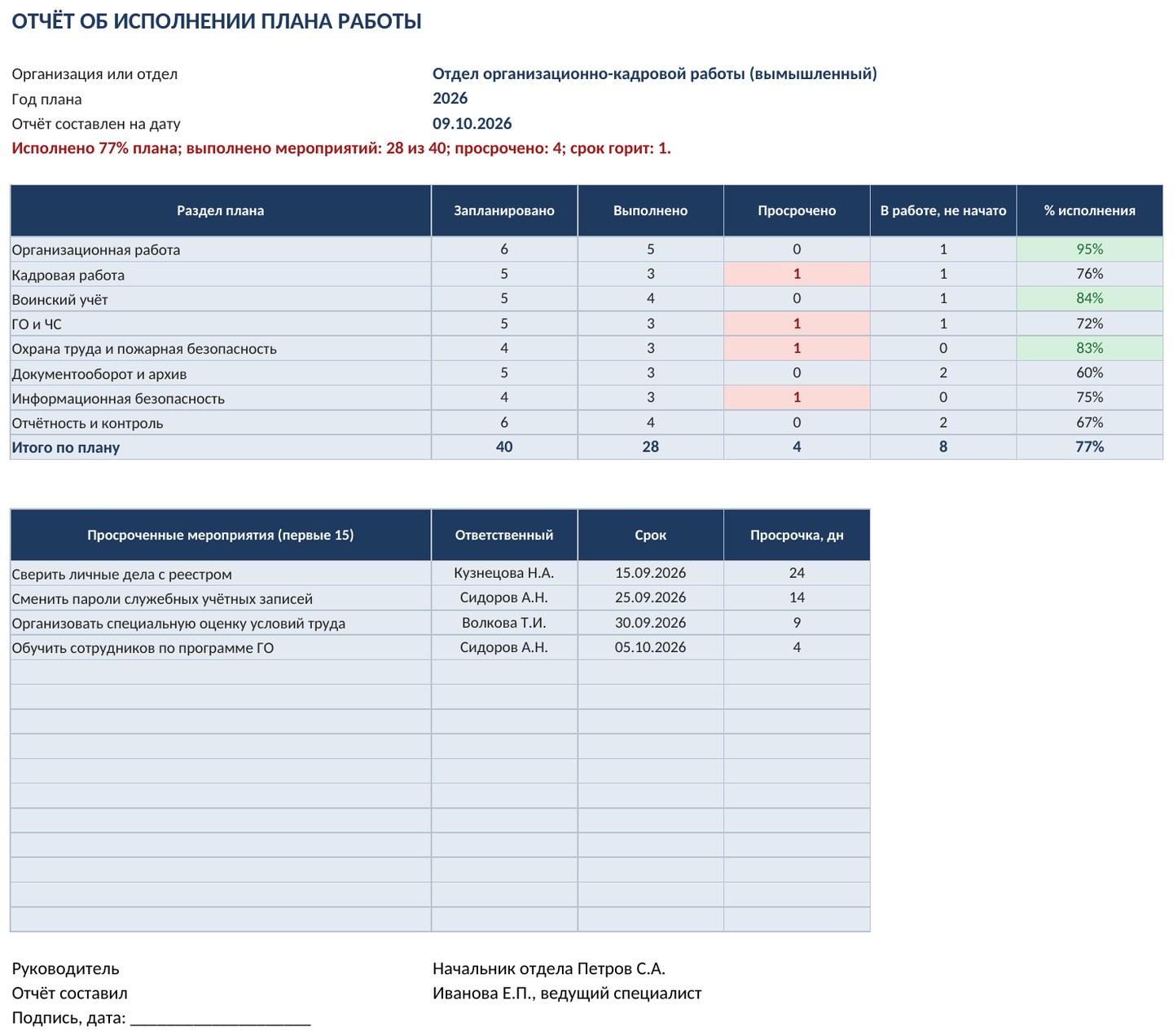 План работы отдела на год и отчёт об исполнении в Excel: образец, шаблон, скачать — скриншот