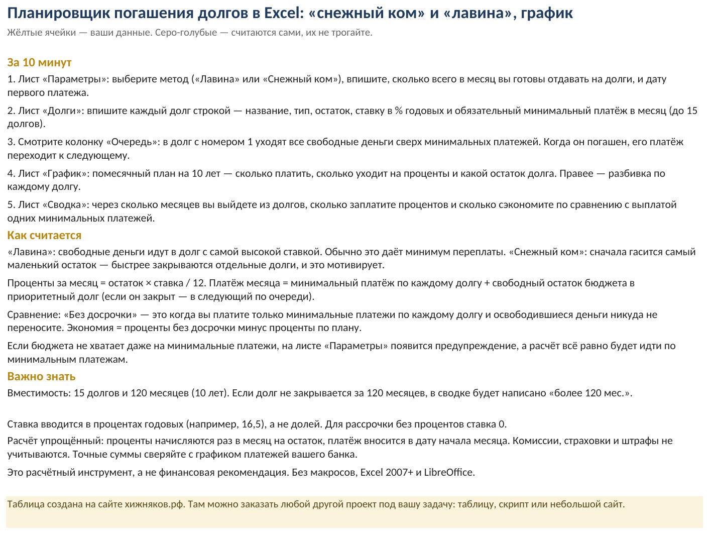 Планировщик погашения долгов в Excel: «снежный ком» и «лавина», график, экономия на процентах — скриншот