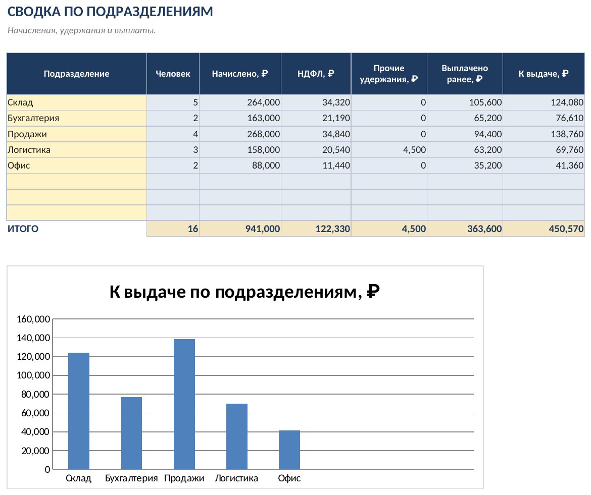 Платёжная ведомость на выдачу заработной платы в Excel: скачать шаблон — скриншот