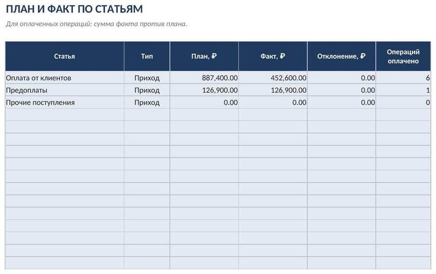 Платёжный календарь в Excel — скриншот